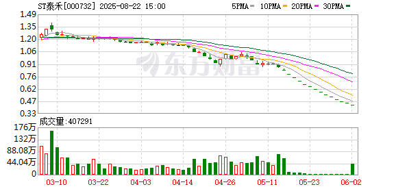 涉嫌违法 泰禾集团董事长黄其森被留置