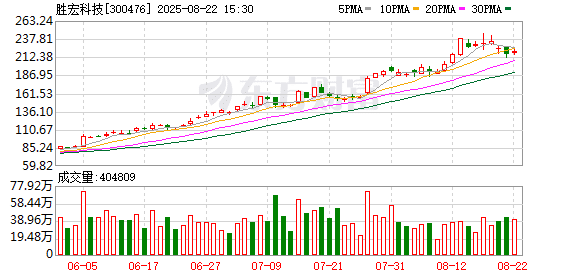 AI时代下的PCB大变局：胜宏科技逆袭鹏鼎控股 为何「英伟达链」吃肉 「果链」只能喝汤？