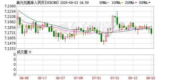 集体异动！金价走高 人民币汇率或重回6时代！