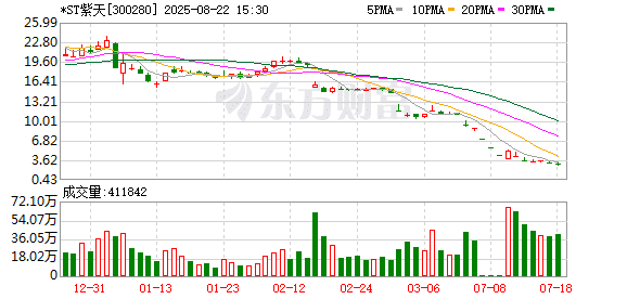 证监会重拳出击！打击一批资本市场违法违规公司