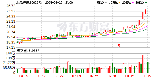 这家A股公司董事长换人 200多家机构火速调研！
