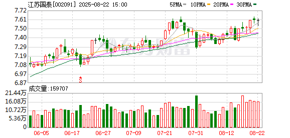 市值124亿元公司 拟用138亿元炒股理财