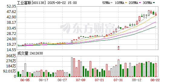 A股科技龙头！工业富联透露英伟达AI芯片大消息