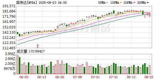 剧透！英伟达明天公布人形机器人「黑科技」
