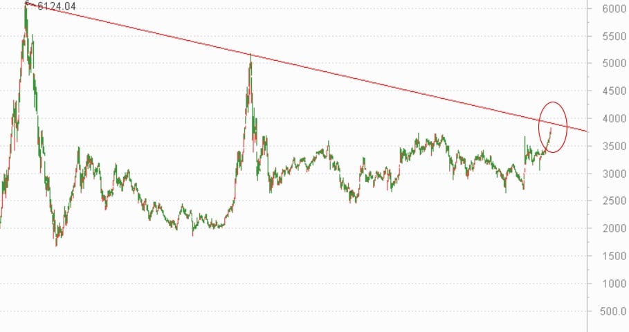 鲍威尔释放降息信号！美股狂欢，美元指数跳水，黄金白银直线拉升！哪些品种性价比高？A股将步入快牛？