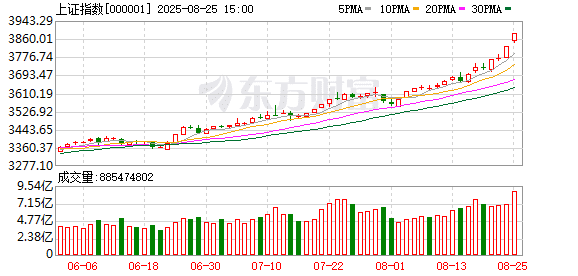 史上第二次！A股成交额超3万亿元 专家解读来了