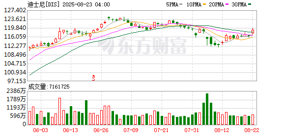 上海迪士尼票价结构10月中旬将调整 增加更多中间票价等级