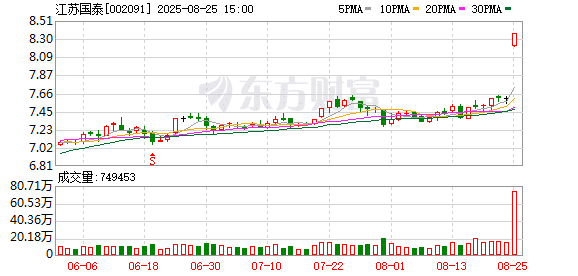 002091 突然宣布：15亿新证券投资终止 加大分红力度！