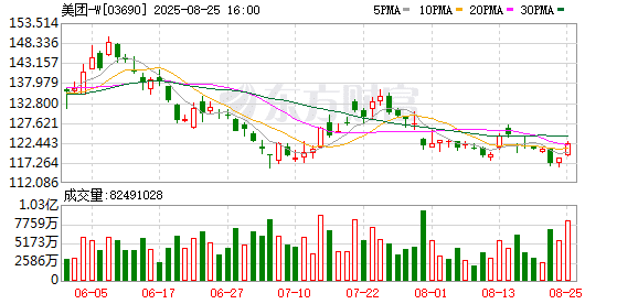 多年前退款近期才到账？美团致歉：产品信息更新不及时致误解 不存在「不查询就不退款」
