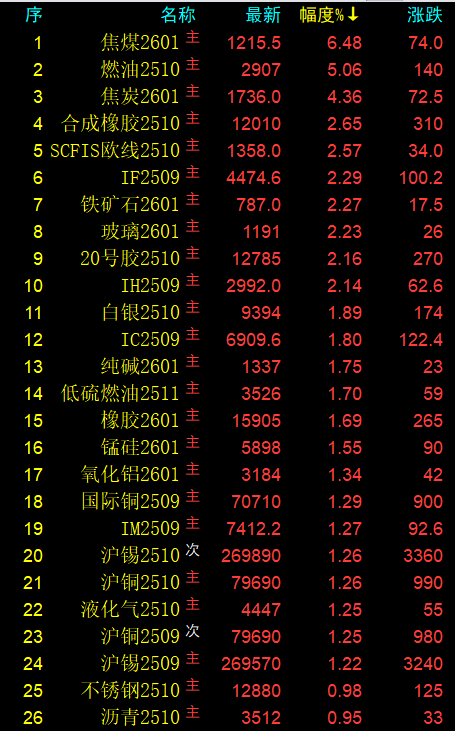A股成交额史上第二次突破3万亿元，贵金属、有色金属大涨！面对火爆行情股民一头雾水，怎么办？