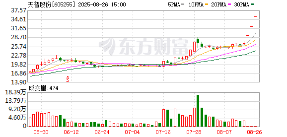 筹码极度惜售 又一个上纬新材？见证中国操作系统新突破