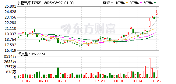 何小鹏登上罗永浩节目 亲述创业至暗时刻 ！他表示汽车行业淘汰赛还有五年