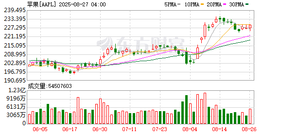 苹果秋季发布会定档9月9日 iPhone 17系列及AI进展受关注