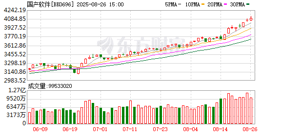 国产操作系统银河麒麟V11发布 国产软件概念走强 相关公司回应