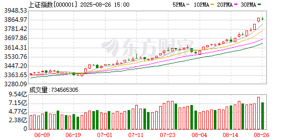 尾盘突发跳水！市场韧性较强 科技板块仍然是本次牛市主线