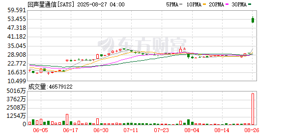 一夜暴涨70%！重磅收购彻底引爆！