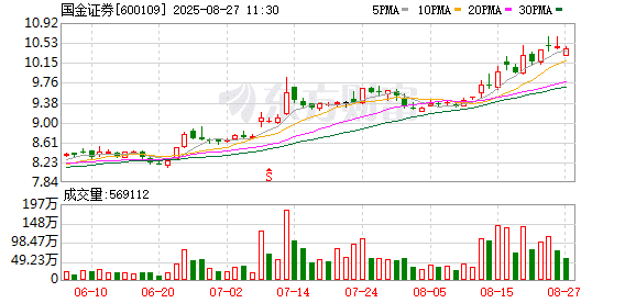 一家券商上调融资保证金比例 被误解全行业降杠杆 调查：行业暂无整体调整