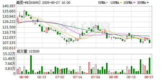 落实「反内卷」举措 美团宣布全面取消超时罚款！