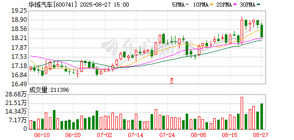 华域汽车收购上汽清陶49% 股权 首次进入固态电池领域