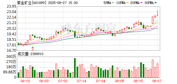 中东主权财富基金这一轮如何调仓？仓位最重的基金持仓已近90亿