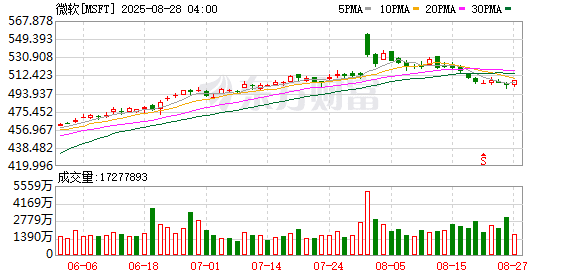 OpenAI重组计划继续受挫！与微软存在多项重要分歧