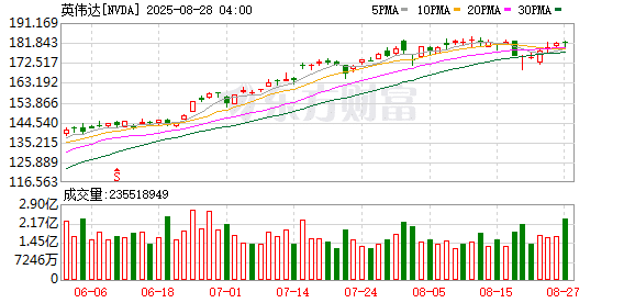 美财长贝森特证实：正探索更多行业入股机会 但不考虑持有英伟达股份