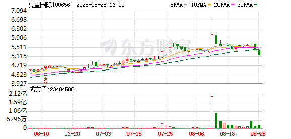 复星旅文：上半年收入约95亿元创历史新高 净利润同比增长四成