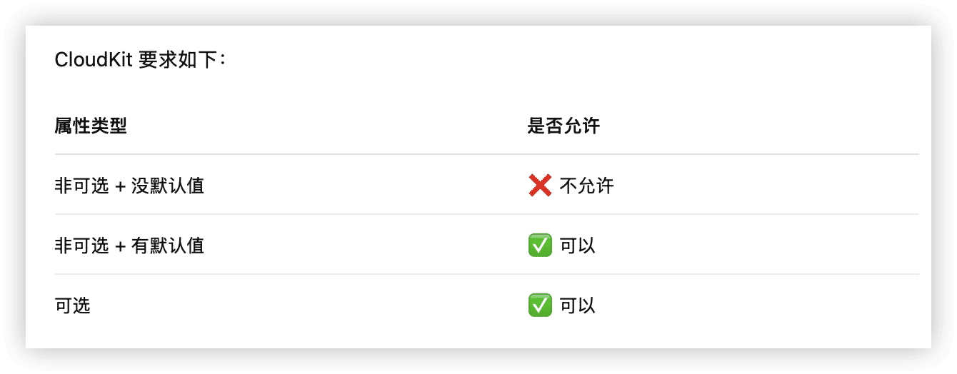 独立开发周记 129：重走十多年前的老路