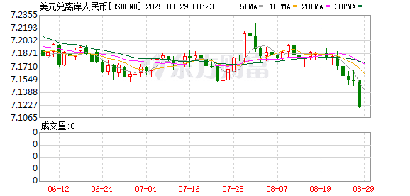 深夜！人民币大涨！美联储降息大消息！