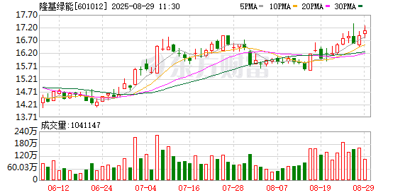 隆基、中环减亏初现曙光 光伏拐点信号将至？专家：2026盈利可期