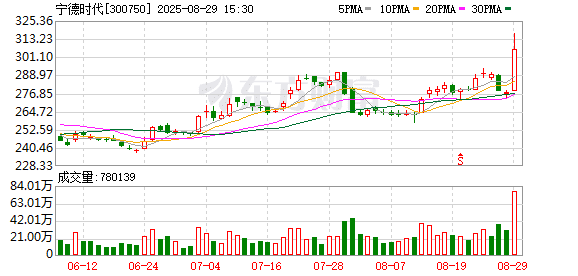 宁王不服寒王！新能源电池爆发 两则公告释放重磅信号