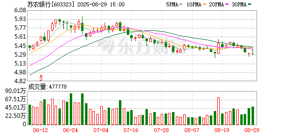 险资持续扫货银行股！又一家上市农商行获增持