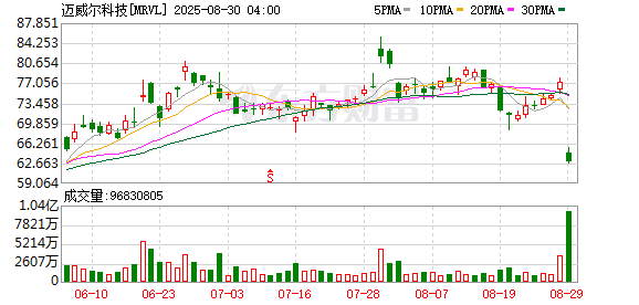 利空突袭！深夜全线暴跌！芯片巨头暴跌