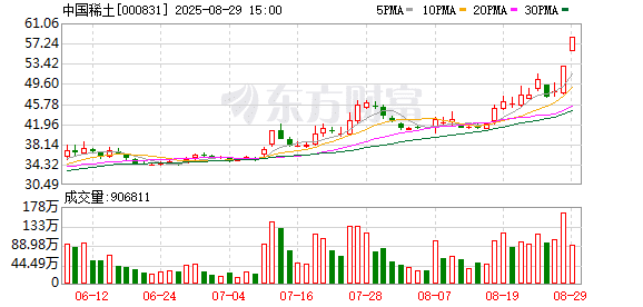 中国稀土、广晟有色双双涨停！中国稀土集团整合资源