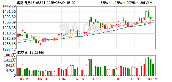三大猪企上半年营收净利同比均增长 资产负债率较上年末均下降