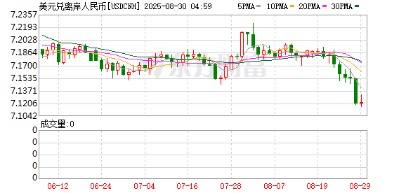 人民币汇率是否会升破7.0？