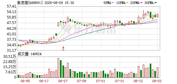 A股重磅！拟收购100% 股权 下周一复牌！