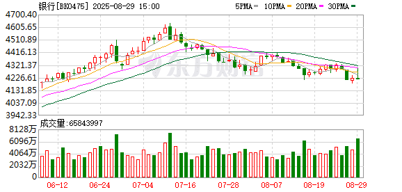 260万银行人半年平均薪酬「曝光」 5家月薪超4.5万