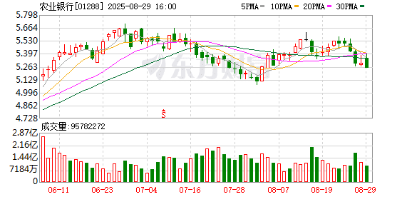 农行又又又被举牌！多家险企持续加仓银行股