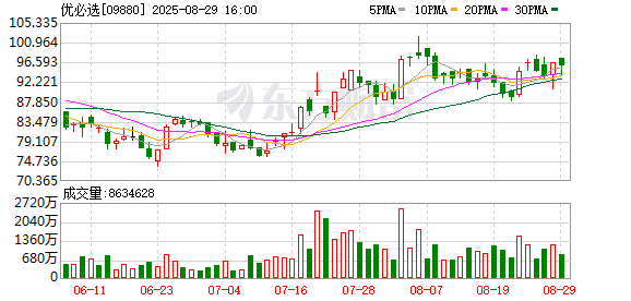 优必选大消息！国际长线资金看上了中国头部人形机器人公司