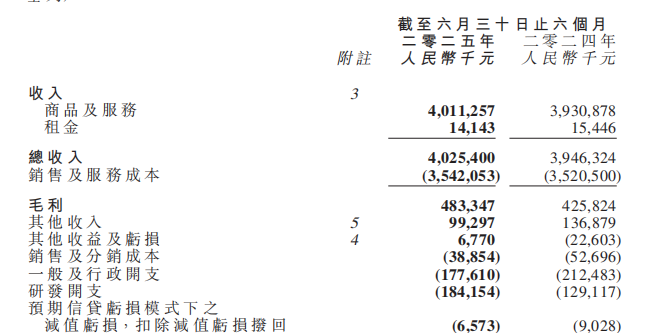 五菱汽车2025年上半年营收超40亿元 净利润增长超3倍