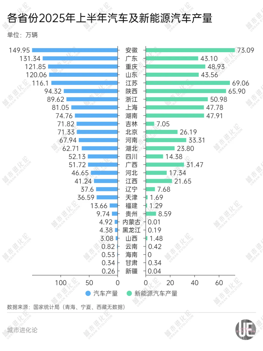 登顶之后，安徽能否坐稳「汽车第一省」？
