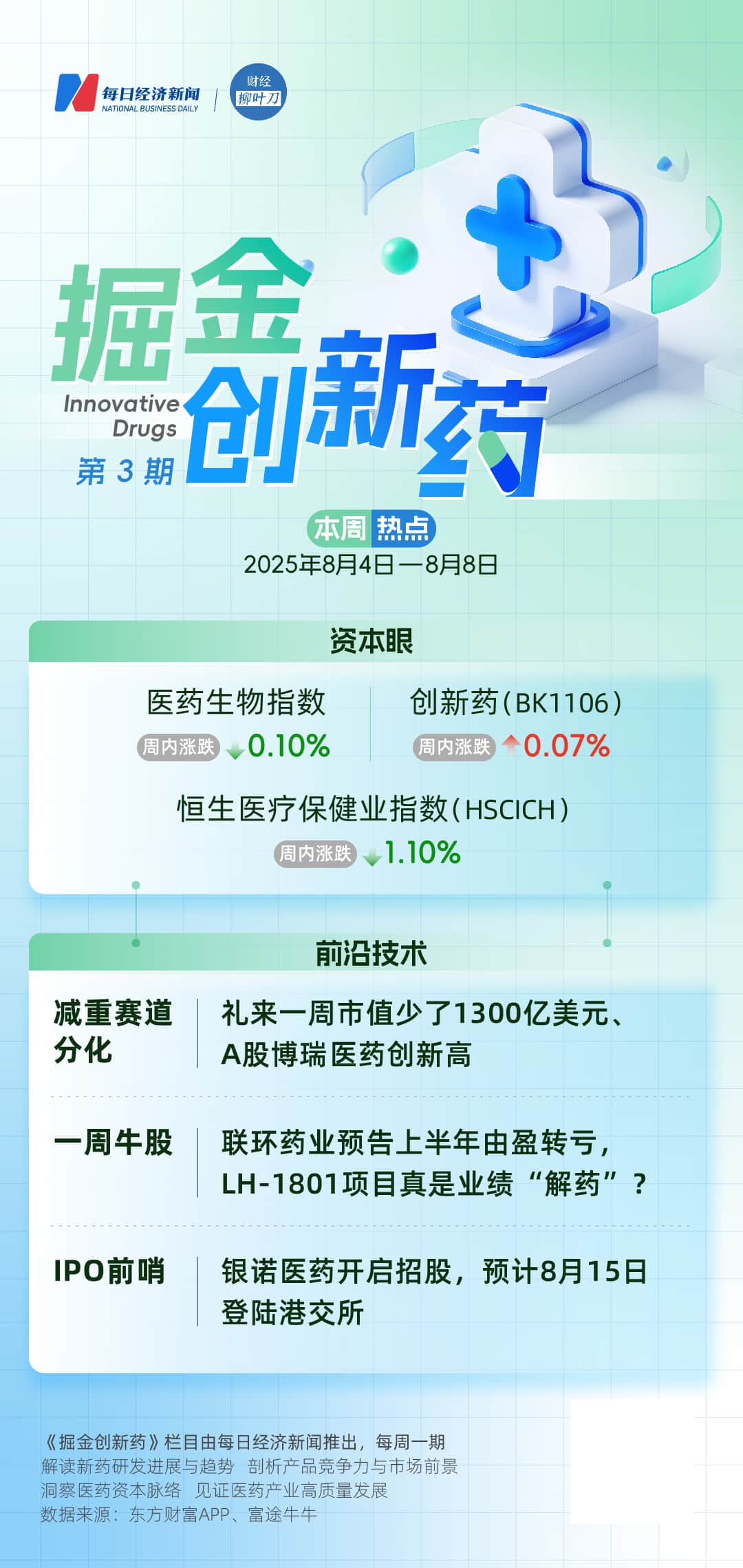 礼来一周市值少了1300亿美元；联环药业预告上半年由盈转亏，LH-1801项目真是业绩「解药」？ | 掘金创新药