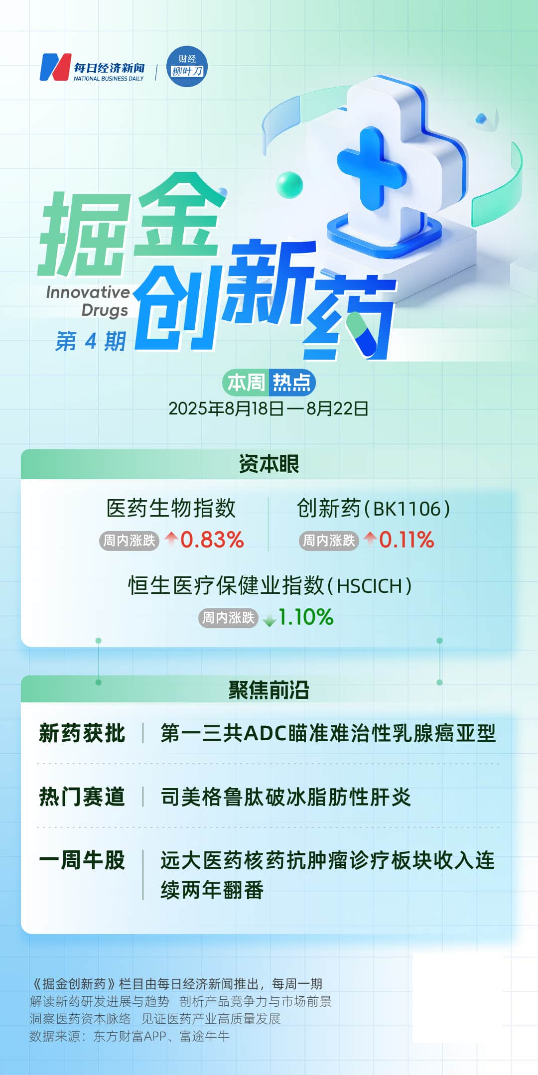 第一三共TROP2 ADC在华获批，瞄准难治性乳腺癌亚型；司美格鲁肽破冰脂肪性肝炎 | 掘金创新药