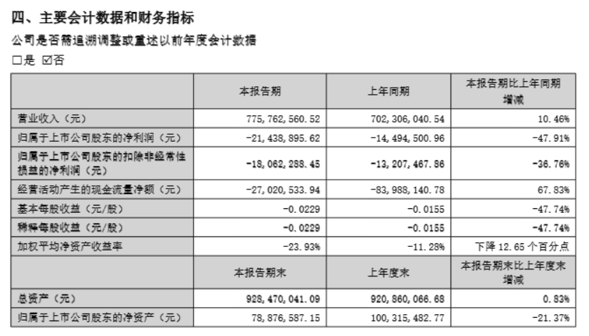 深度｜中嘉博创上半年增收未增利，14.8亿元收购案博弈仍未休