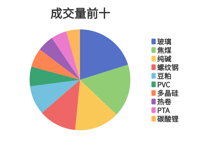 每日龙虎榜 | 期市资金日内净流出 PTA减仓位居榜首