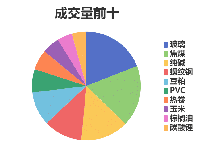 每日龙虎榜 | 期市资金日内净流入 热卷增仓位居榜首