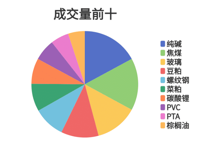 每日龙虎榜 | 商品期货综合指数下跌0.35% 日内资金净流出79.13亿元