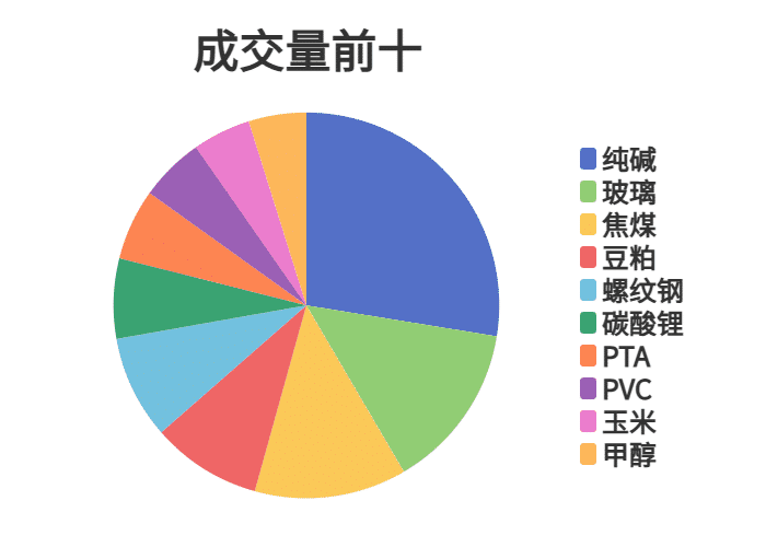 每日龙虎榜 | 商品期货综合指数下跌0.4% 日内资金净流入2.16亿元