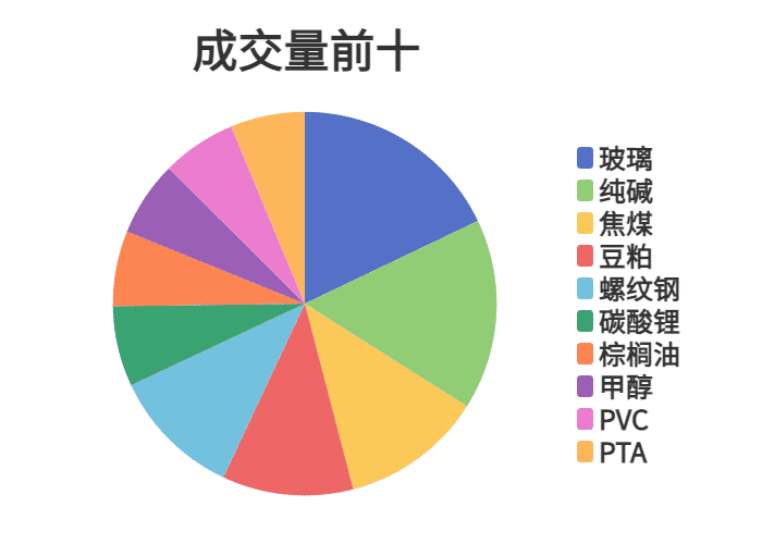 每日龙虎榜 | 商品期货综合指数下跌0.29% 日内资金净流出31.45亿元